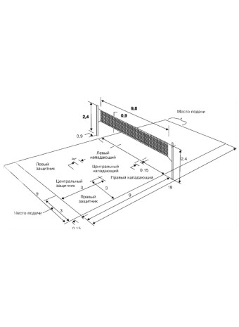 Высота волейбольной сетки